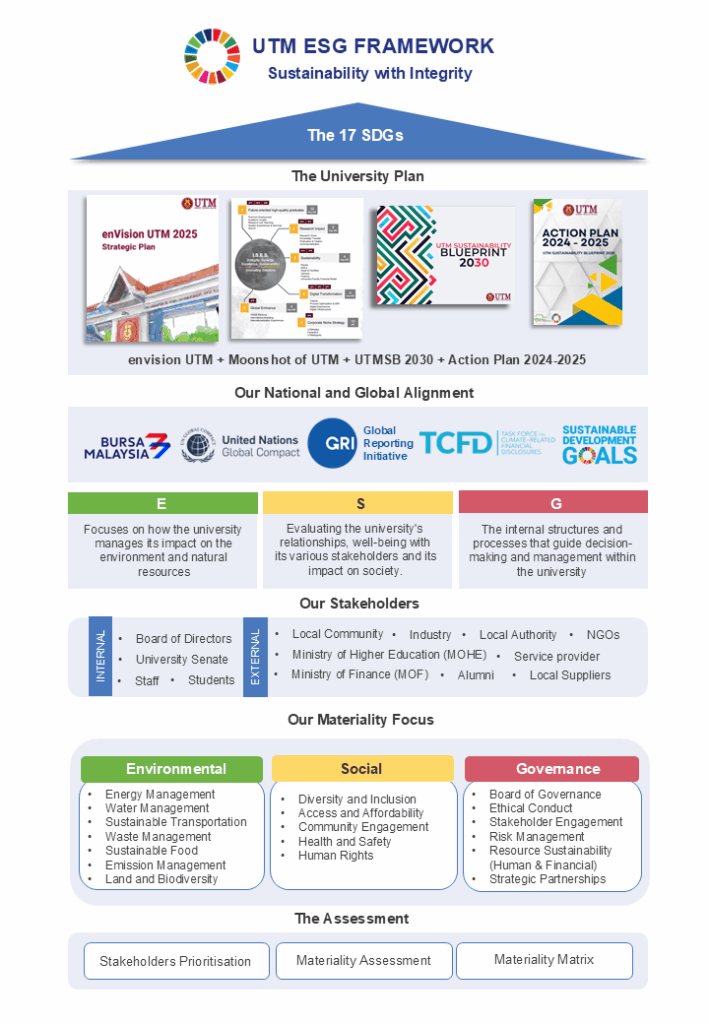 The-UTM-ESG-Framework